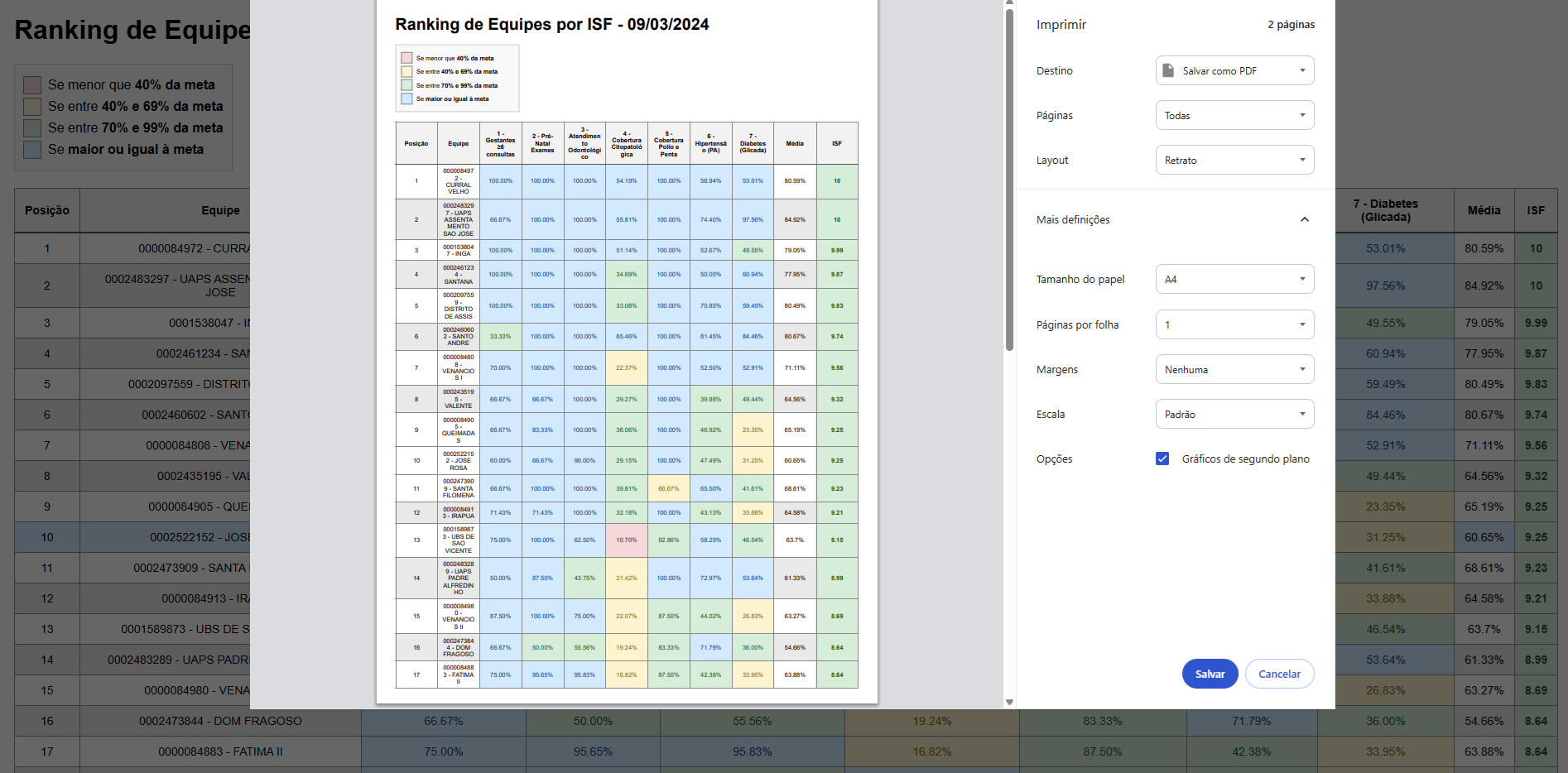 Indicadores de Saúde - Screenshot 2